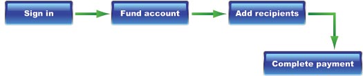Sign in -